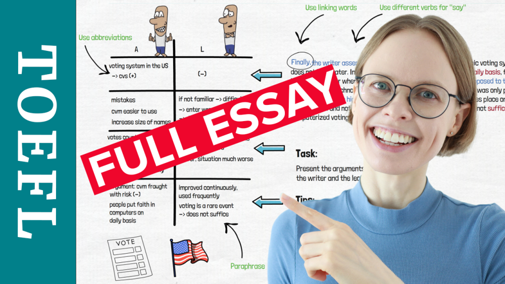 Toefl Integrated Essay Sample Answer For Ets Practice Task